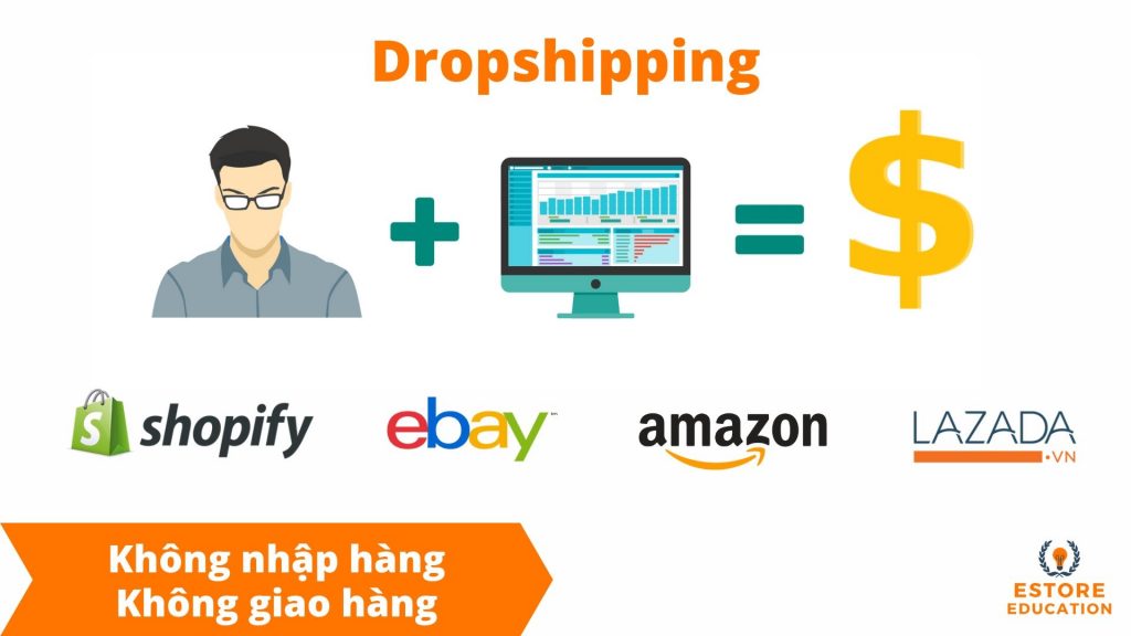 5. Kiếm tiền online bằng cách bán hàng trên Amazon, Ebay…
