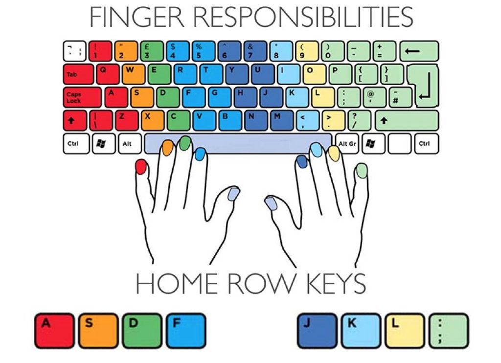 Typing Fingers - Phần mềm tập gõ 10 ngón vui nhộn