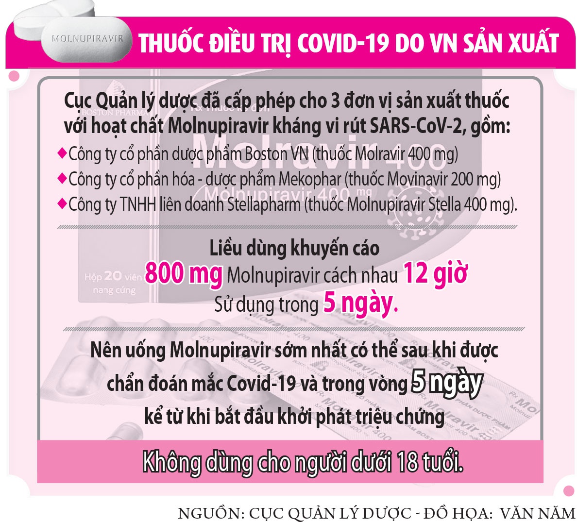 Thuốc điều trị Covid-19 made in Việt Nam sắp bán đại trà